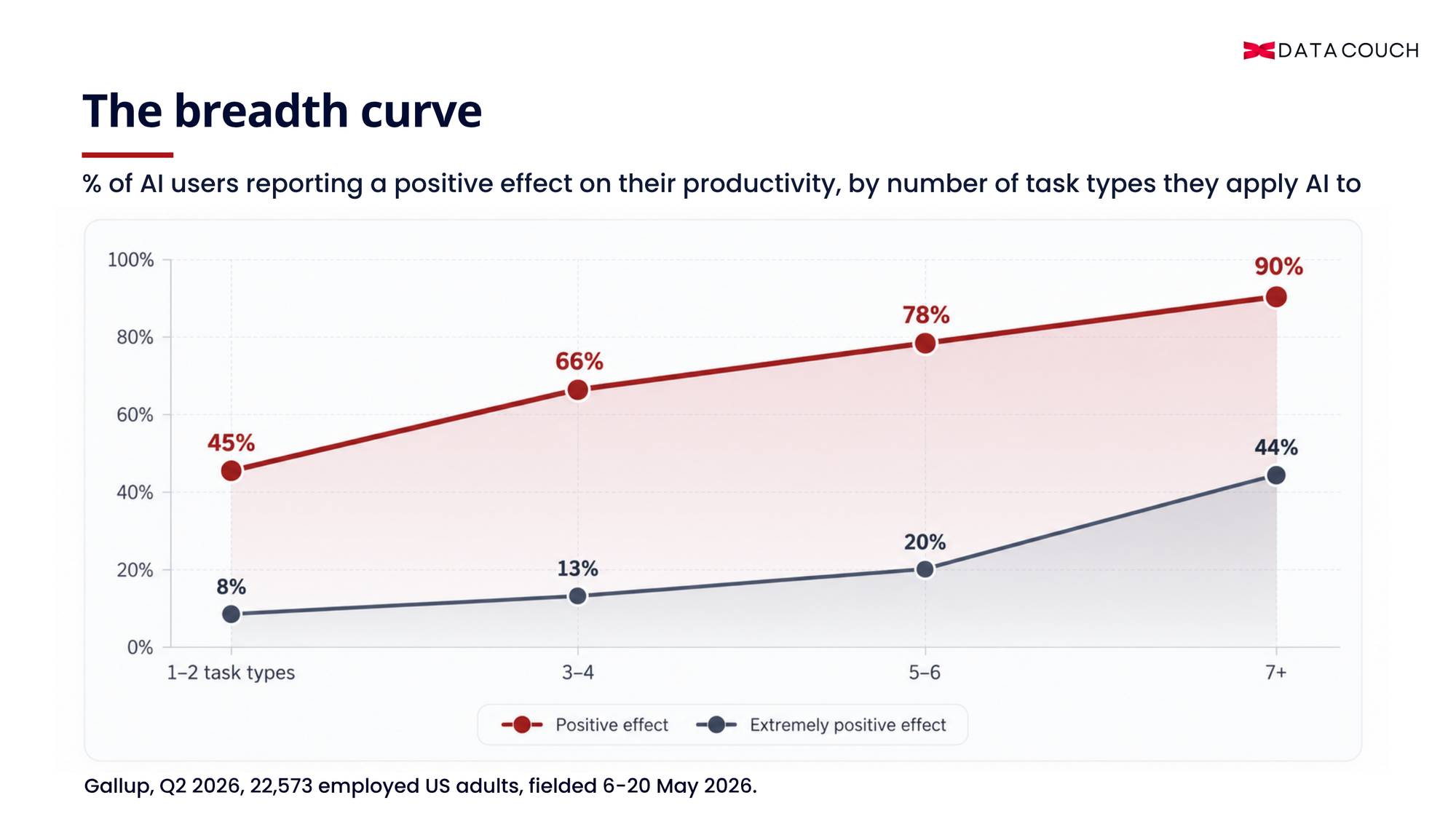 The breadth curve.png