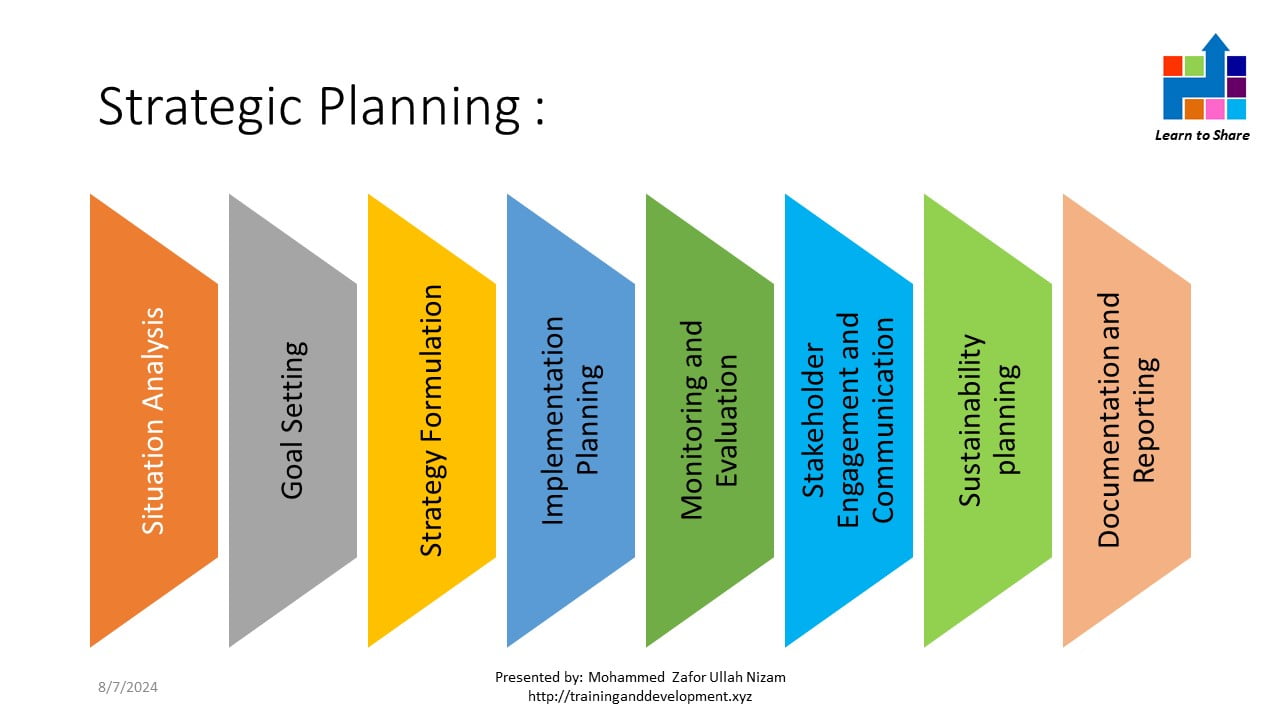 Strategic Planning for Child Rights and Protection Programming