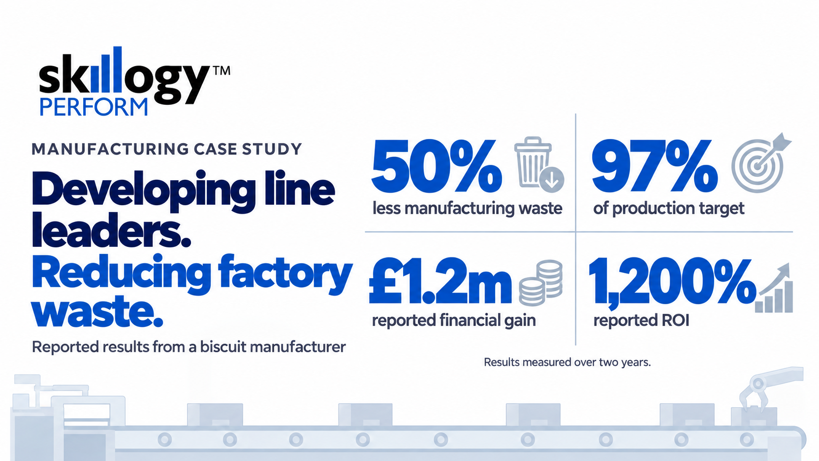 When developing line leaders becomes a manufacturing performance strategy