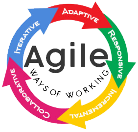 AgileWoW logo